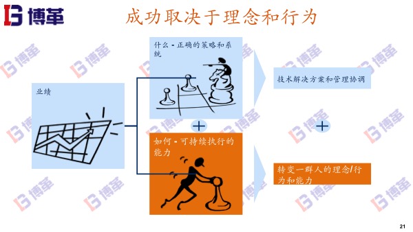 精益生產(chǎn)管理推進的成功要素