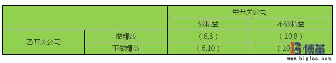 精益思想模型 精益思想是企業(yè)發(fā)展的核心動(dòng)力