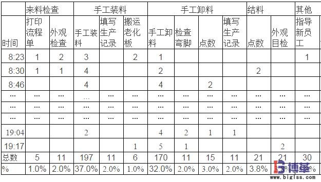 手工裝卸料工人負荷抽樣記錄 手工裝卸料工人負荷抽樣記錄