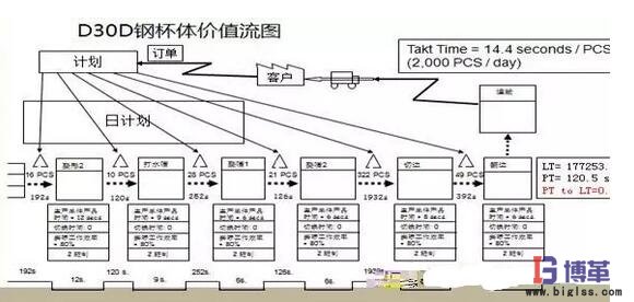 工序級價(jià)值流分析 工序級價(jià)值流分析