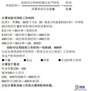 生產節(jié)拍時間計算公式