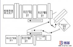 什么是標(biāo)準(zhǔn)化作業(yè)？