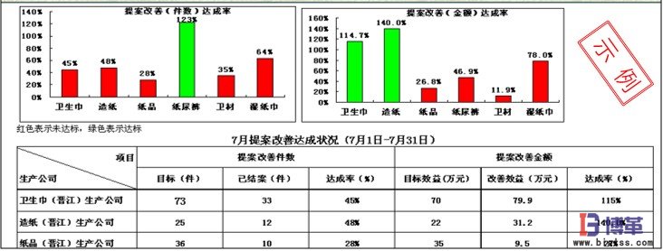 建立定期評比反饋及其獎勵機(jī)制 建立定期評比反饋及其獎勵機(jī)制