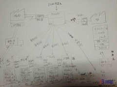 為什么價(jià)值流圖分析是一個(gè)必要的工具？