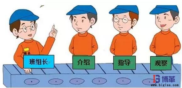 班組管理能力 班組管理能力