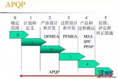五大質(zhì)量工具是什么？