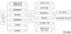 TPM是什么？TPM有什么作用和目的？