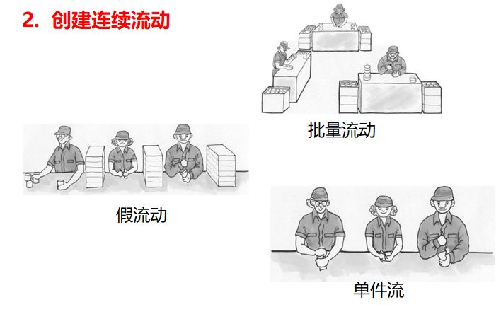 未來(lái)價(jià)值流圖繪制的方向