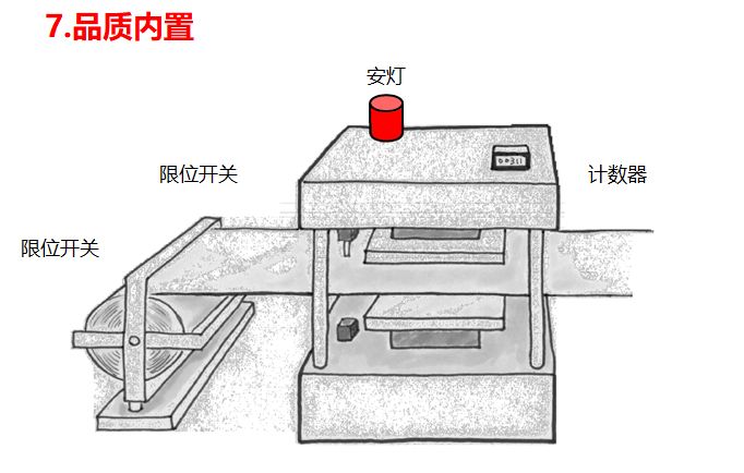 未來(lái)價(jià)值流圖繪制的方向