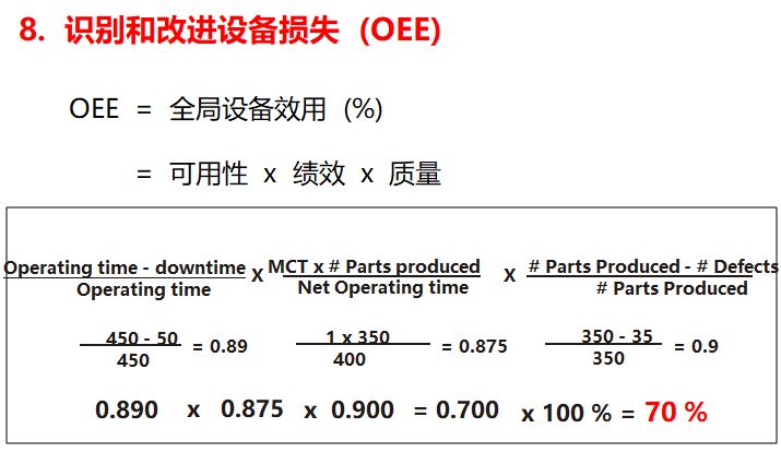 未來(lái)價(jià)值流圖繪制的方向