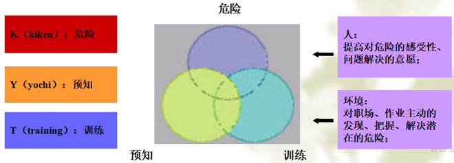 什么是KTY活動？