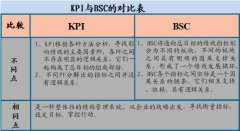 什么是平衡計分卡法？