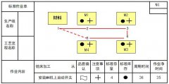 什么是標(biāo)準(zhǔn)作業(yè)表?