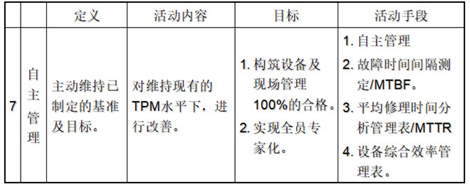 自主保全七步驟 自主保全七步驟