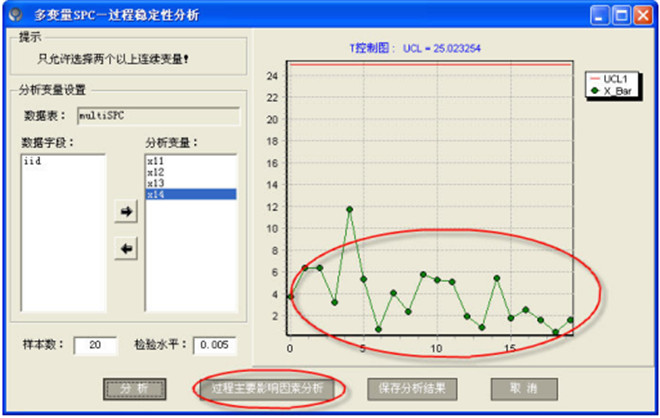 控制圖的原理-多變量型 控制圖的原理-多變量型
