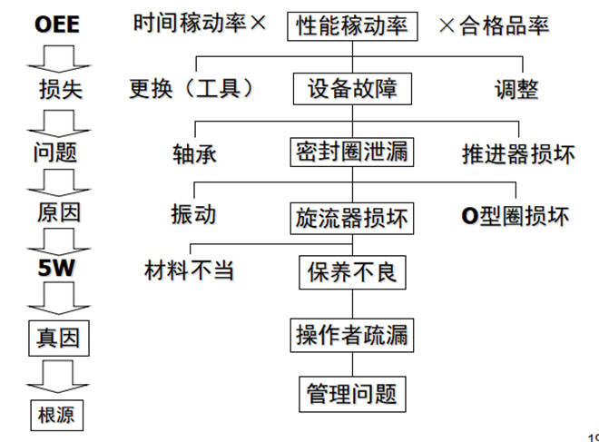 故障模型的類別(舉例) 故障模型的類別(舉例)