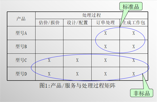 產(chǎn)品/服務(wù)與處理過程(1) 產(chǎn)品/服務(wù)與處理過程(1)
