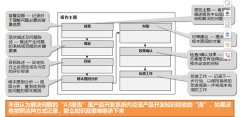 什么是A3報告？